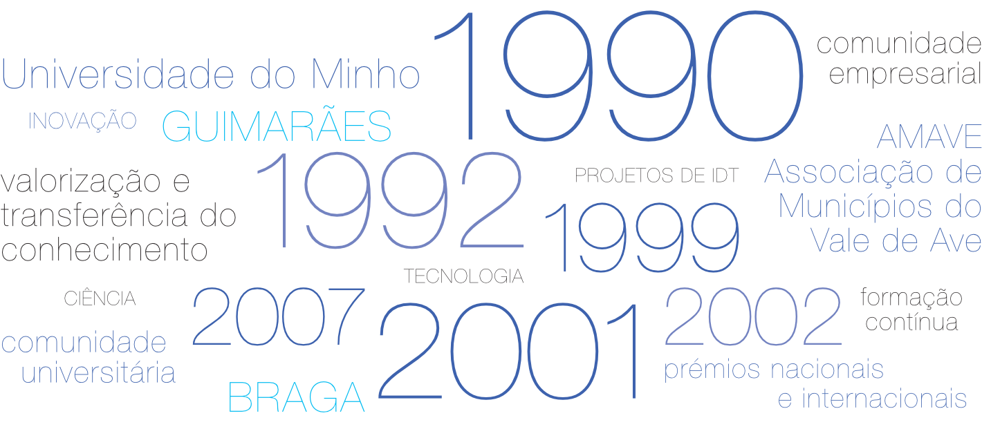 Palavras-chave e datas-chave da TecMinho